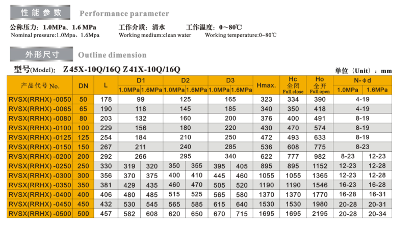 明桿彈性座封閘閥