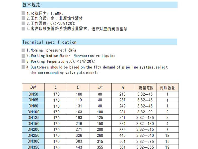 恒流量鑄鐵動態平衡閥